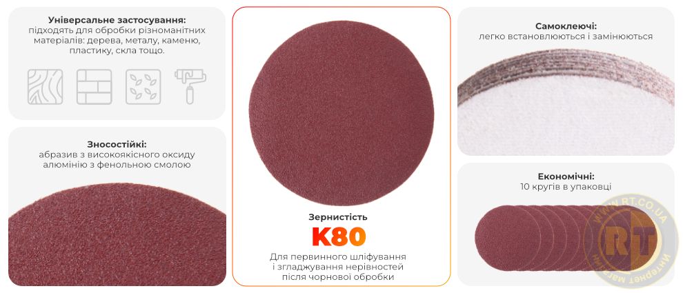 Переваги моделі