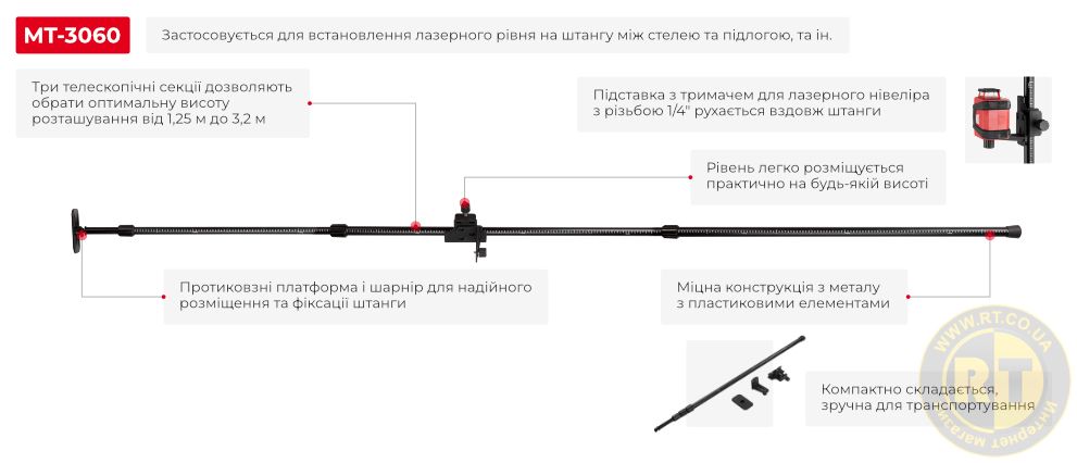 Переваги моделі