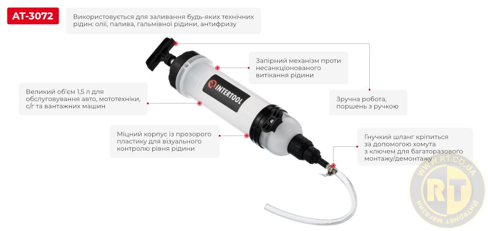 Переваги моделі