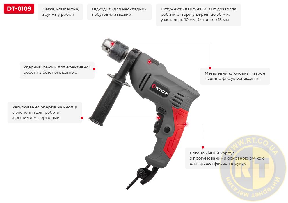 Переваги моделі