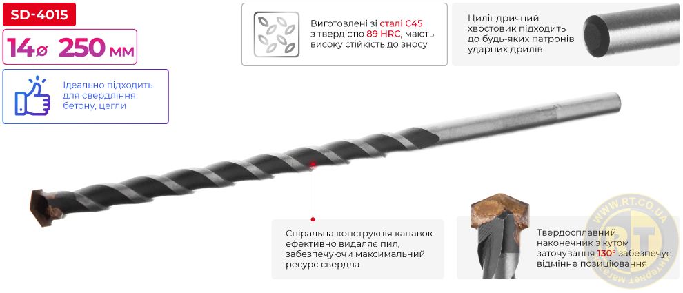 Переваги моделі