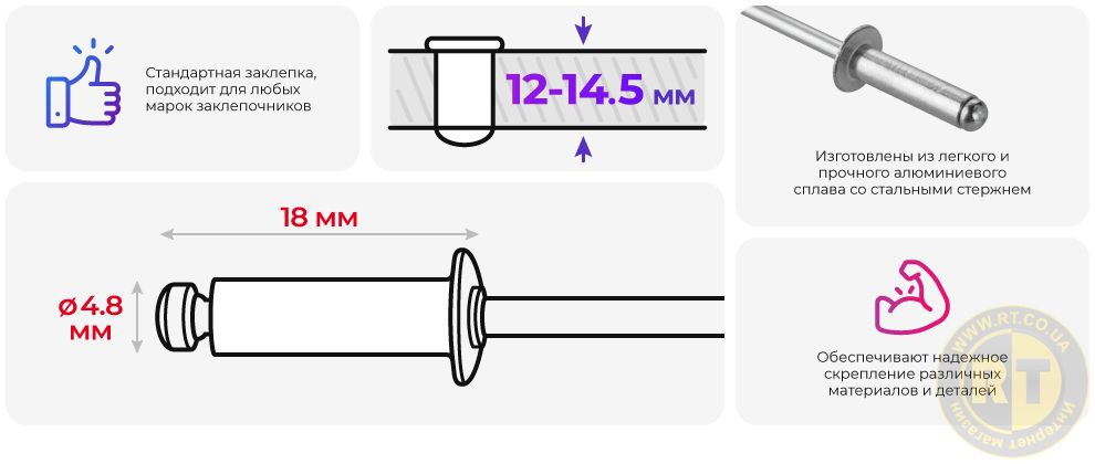 Преимущества модели