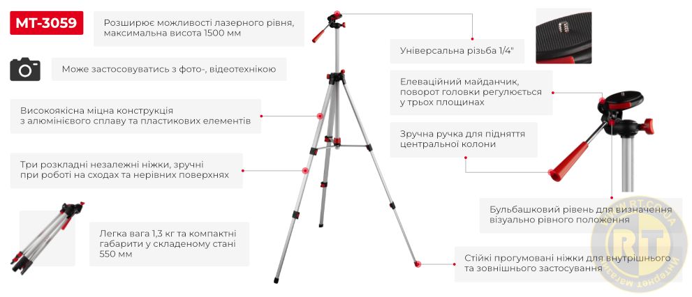 Переваги моделі