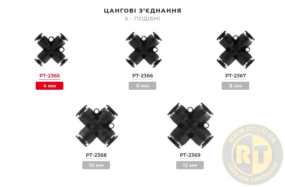 Лінійка цангових з'єднань