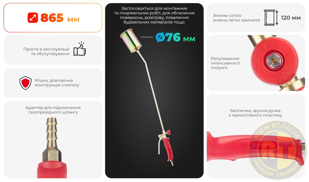 Переваги моделі