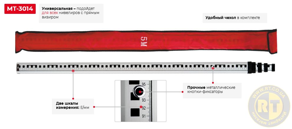 Переваги моделі