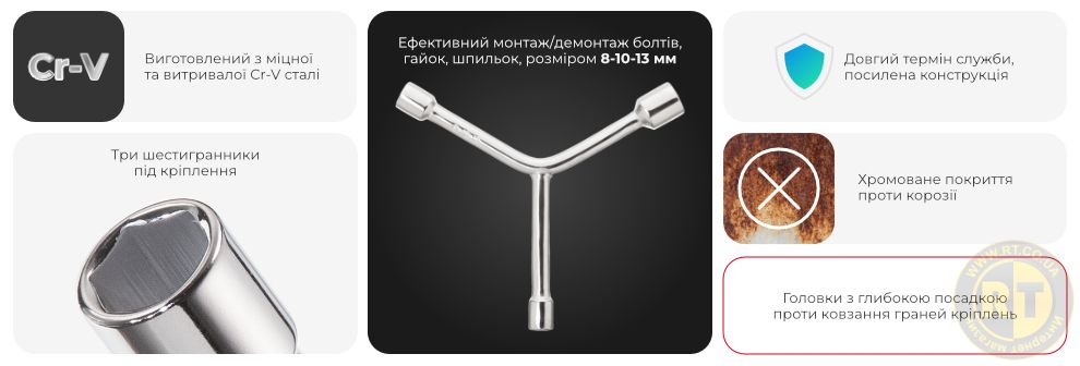 Переваги моделі