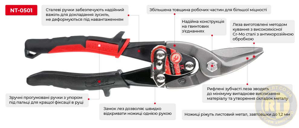 Переваги моделі