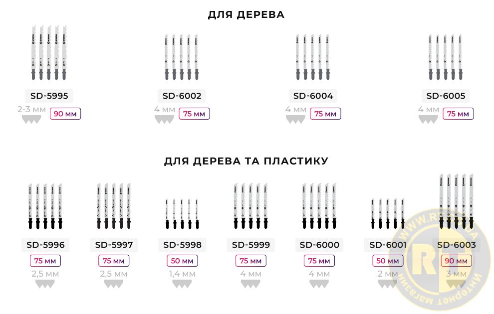 Лінійка пильних полотен