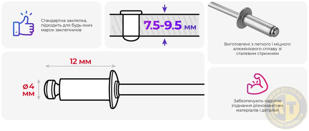Переваги моделі