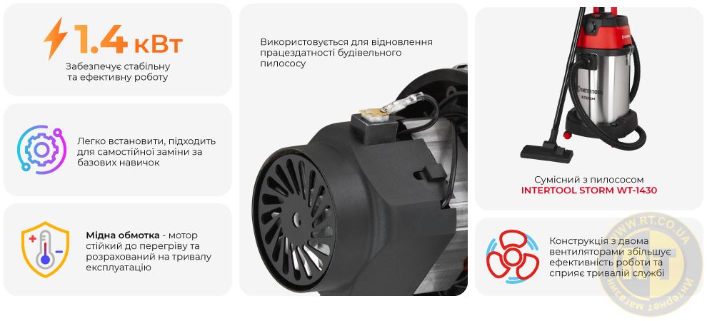 Переваги моделі