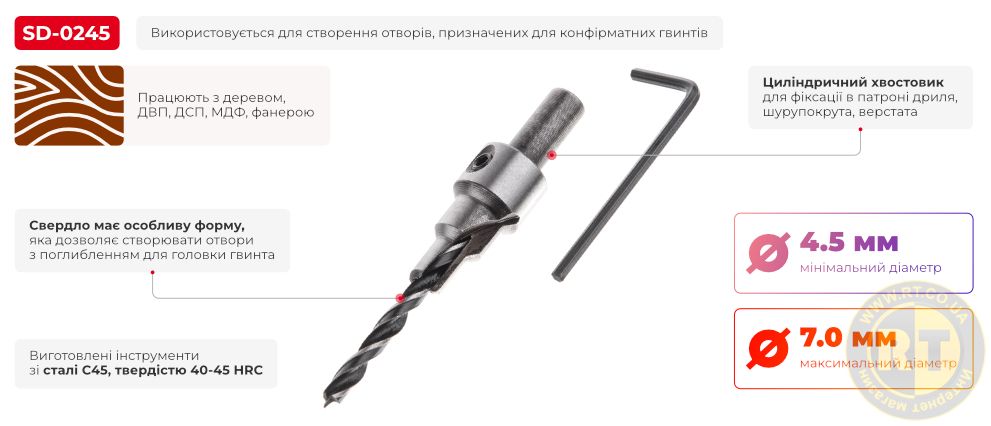 Переваги моделі