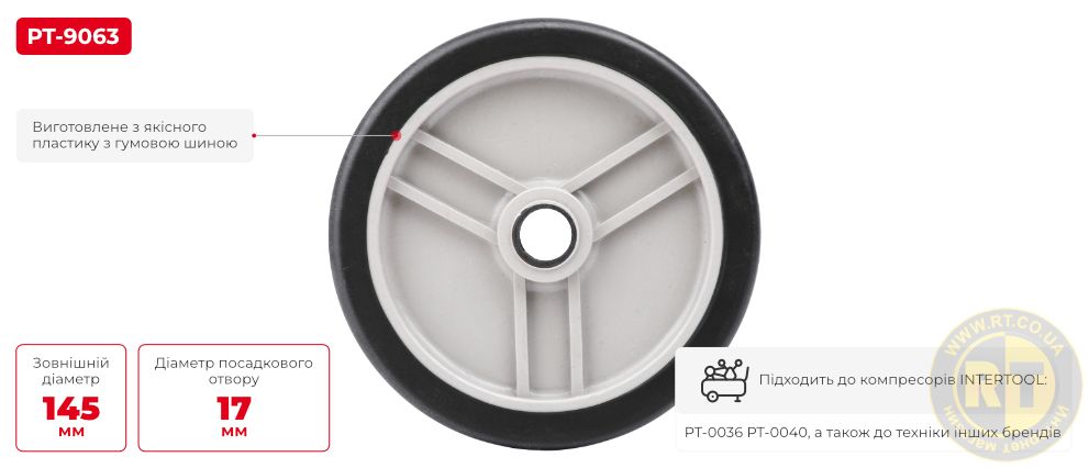 Переваги моделі