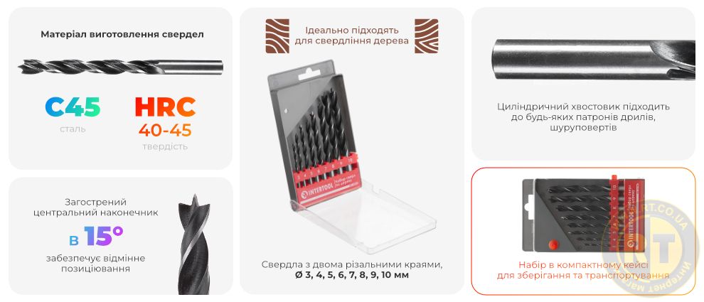 Переваги моделі
