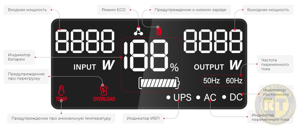 Дисплей