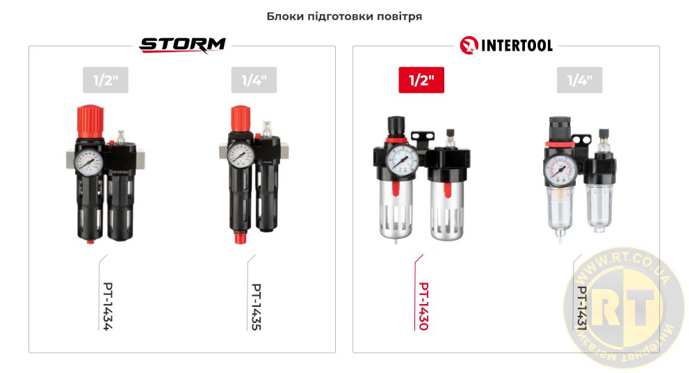 Лінійка блоків підготовки повітря