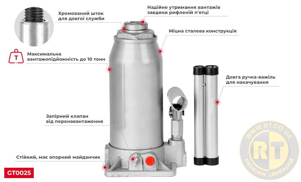 Переваги моделі