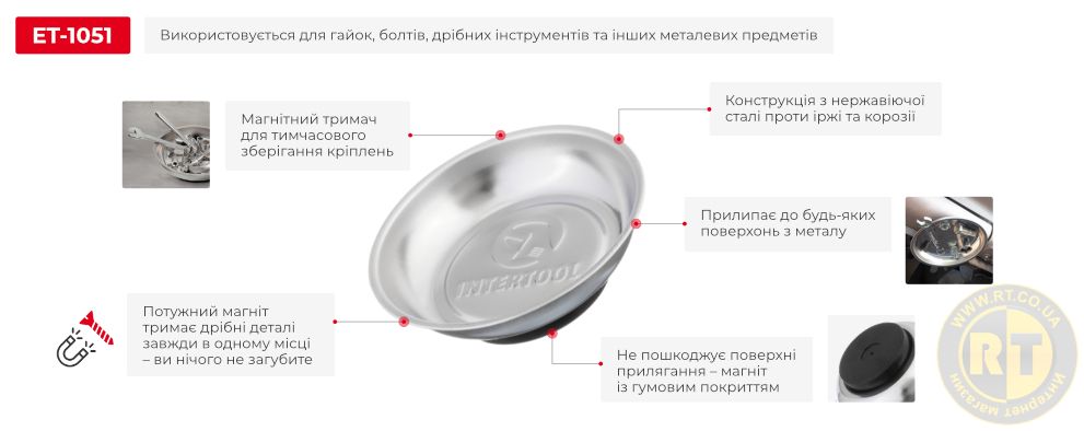 Переваги моделі