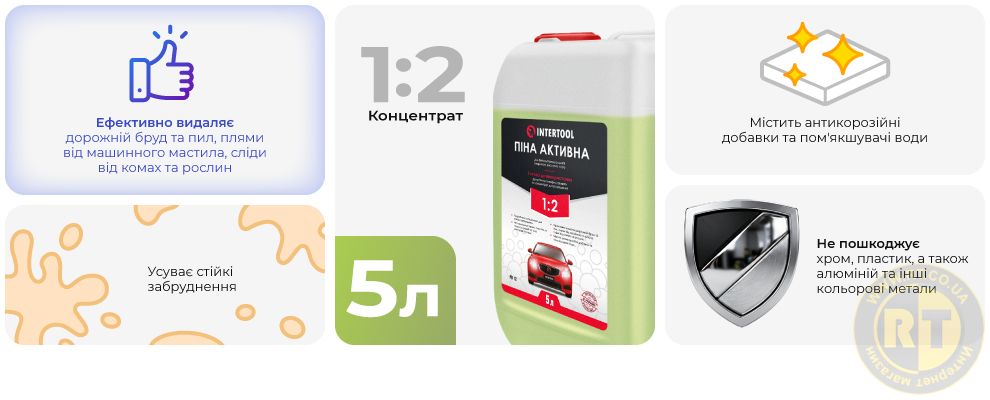 Переваги моделі