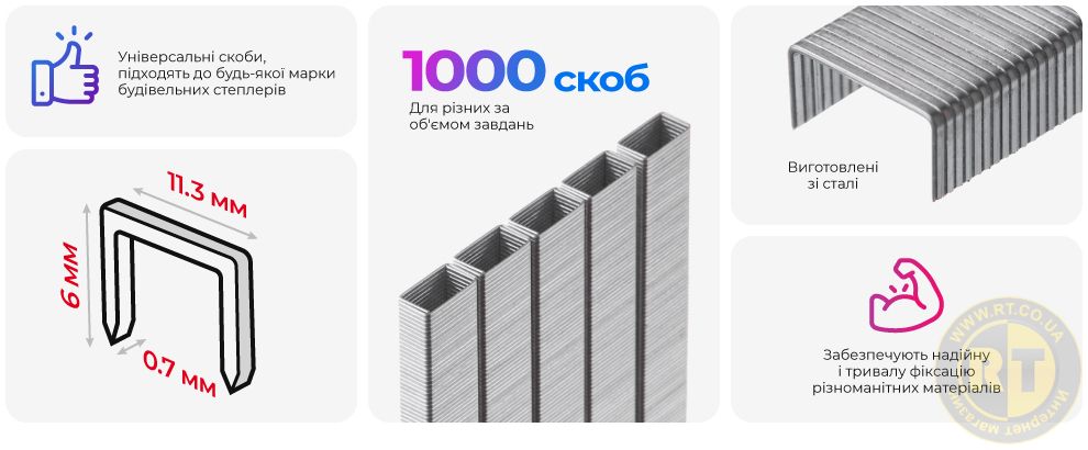 Переваги моделі