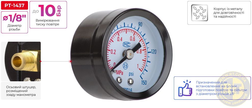 Переваги моделі