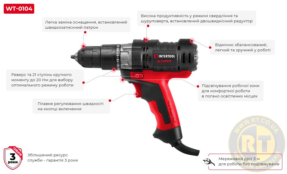 Переваги моделі