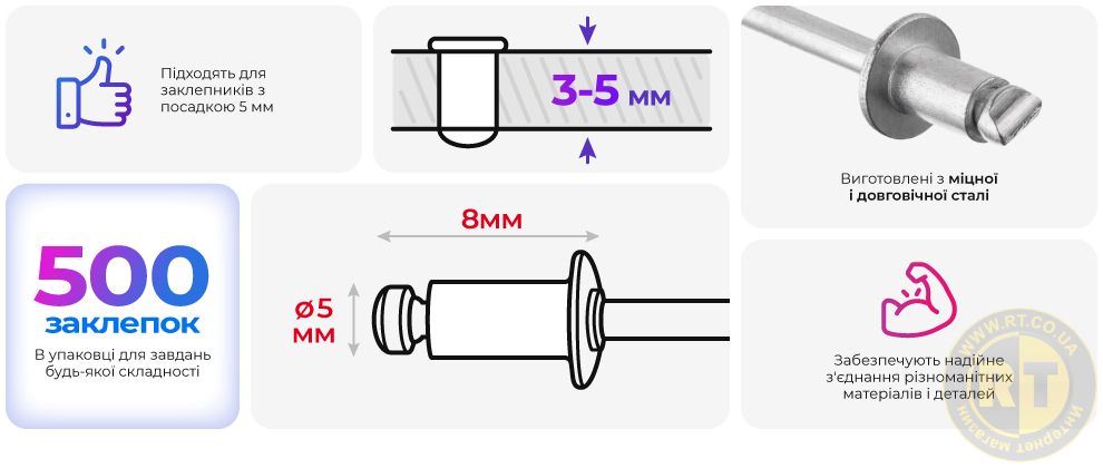 Переваги моделі