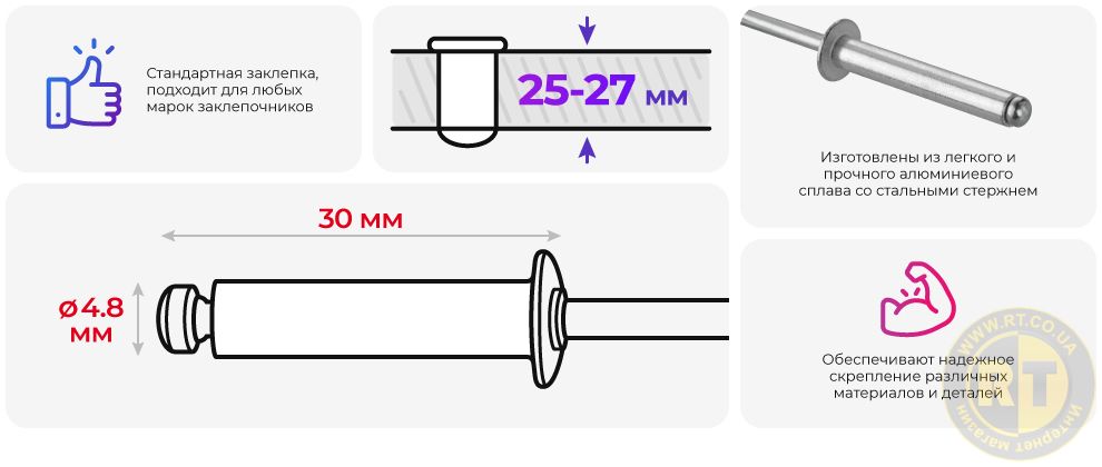 Преимущества модели