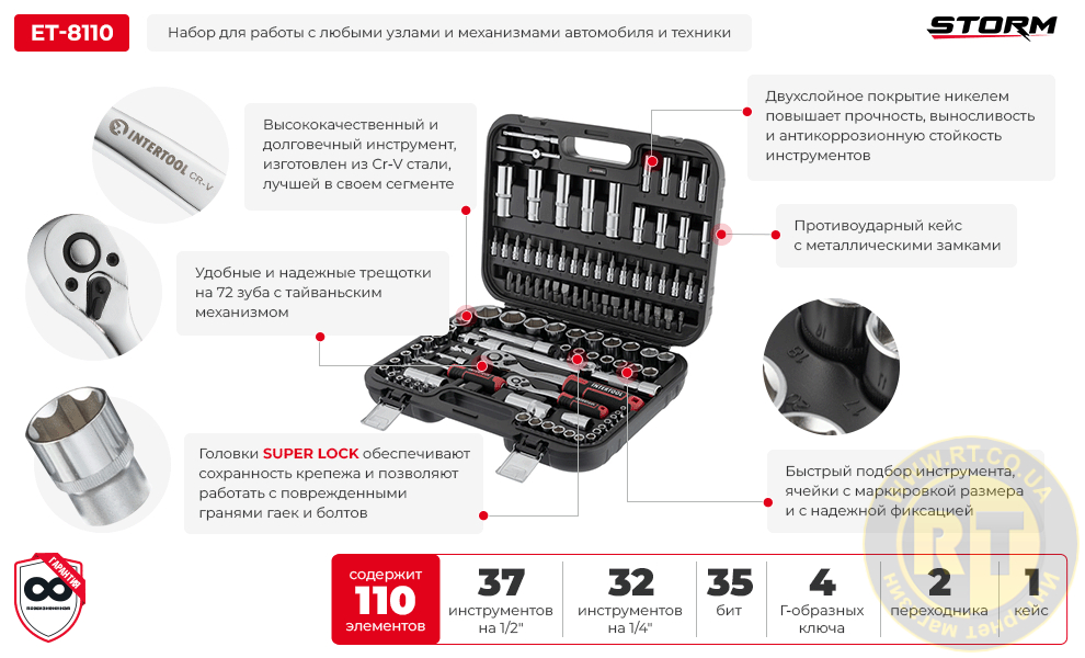 Преимущества модели