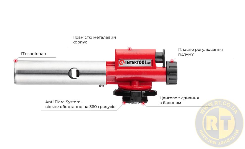 Переваги моделі