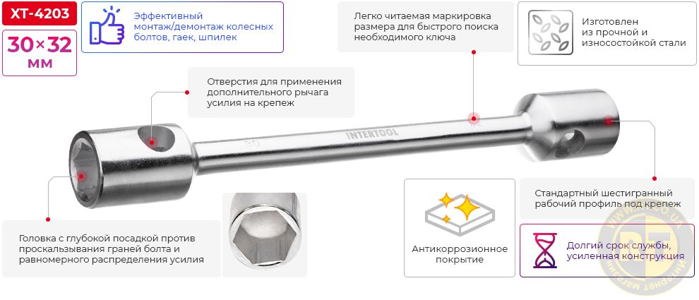 Переваги моделі