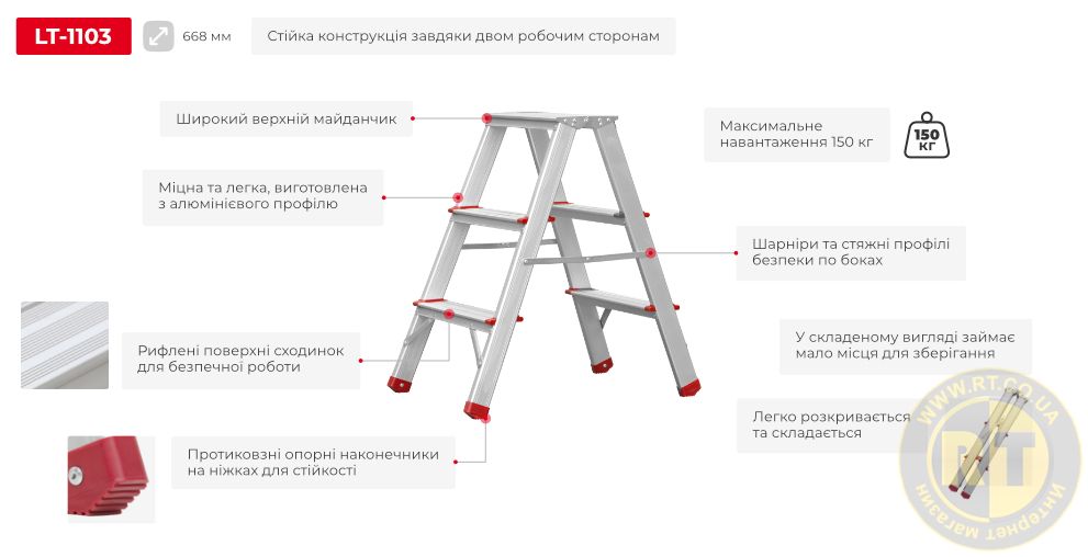 Переваги моделі