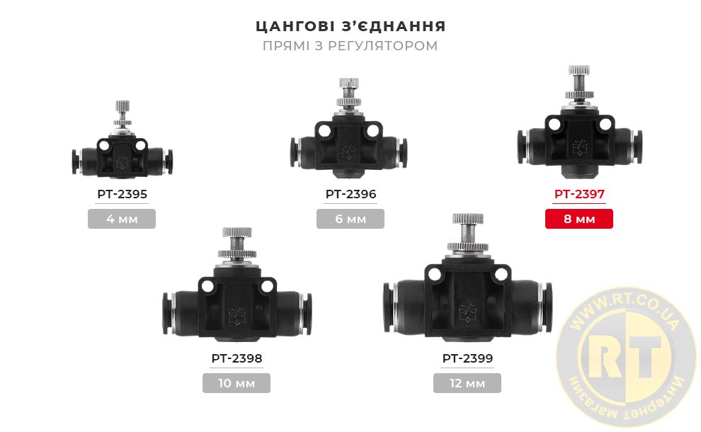 Лінійка цангових з'єднань