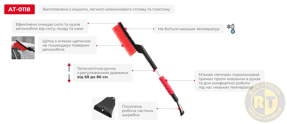 Переваги моделі