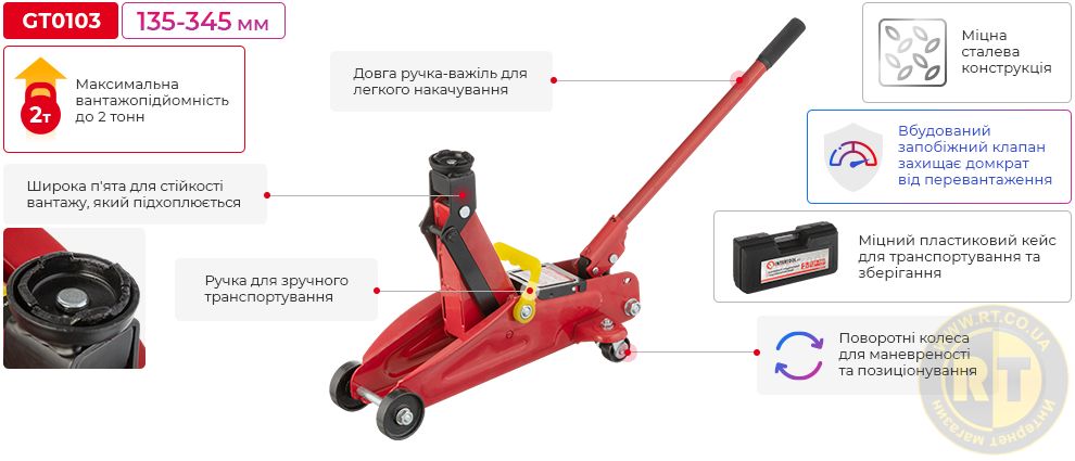 Переваги моделі