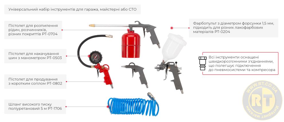 Переваги даної моделі