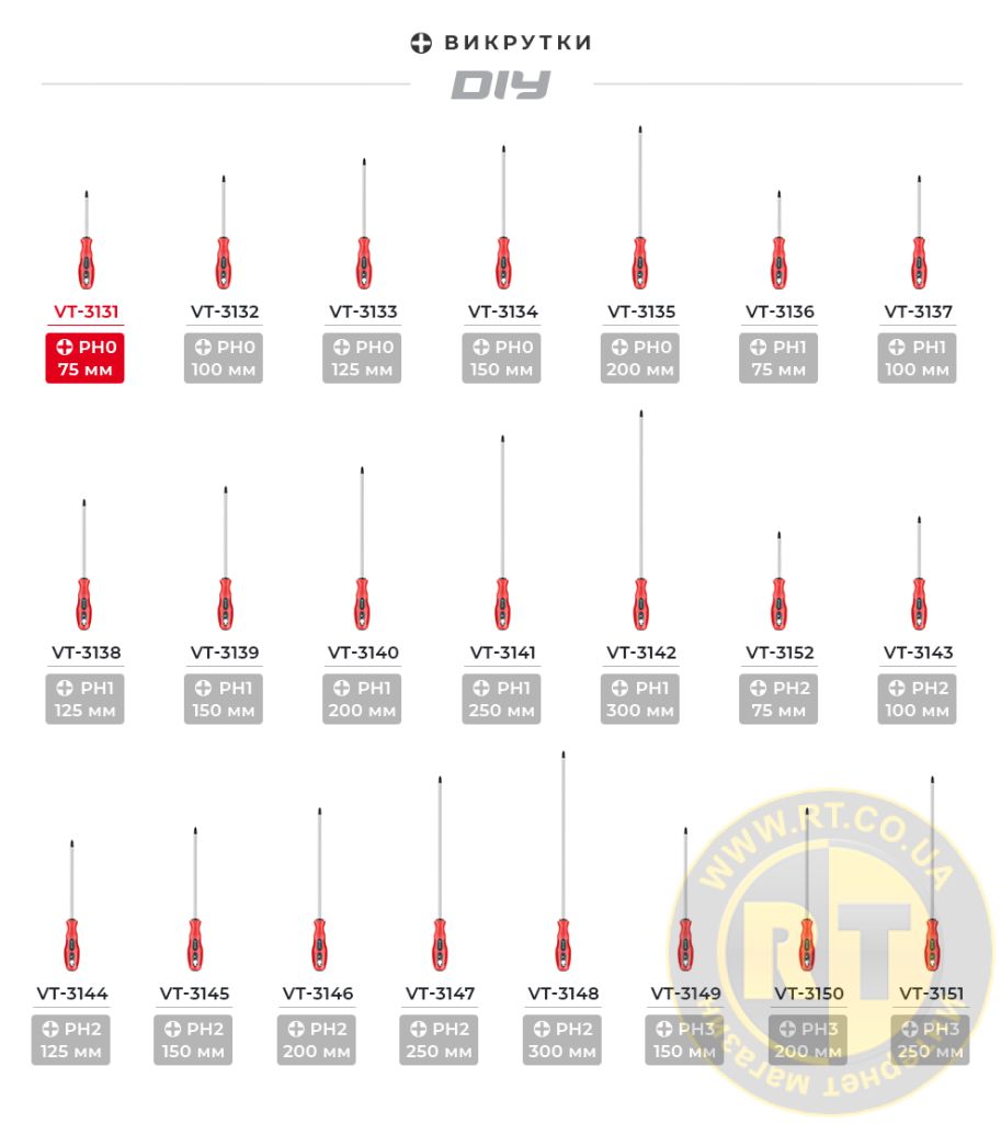 Лінійка викруток Ph