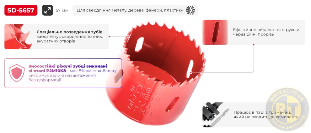 Переваги моделі