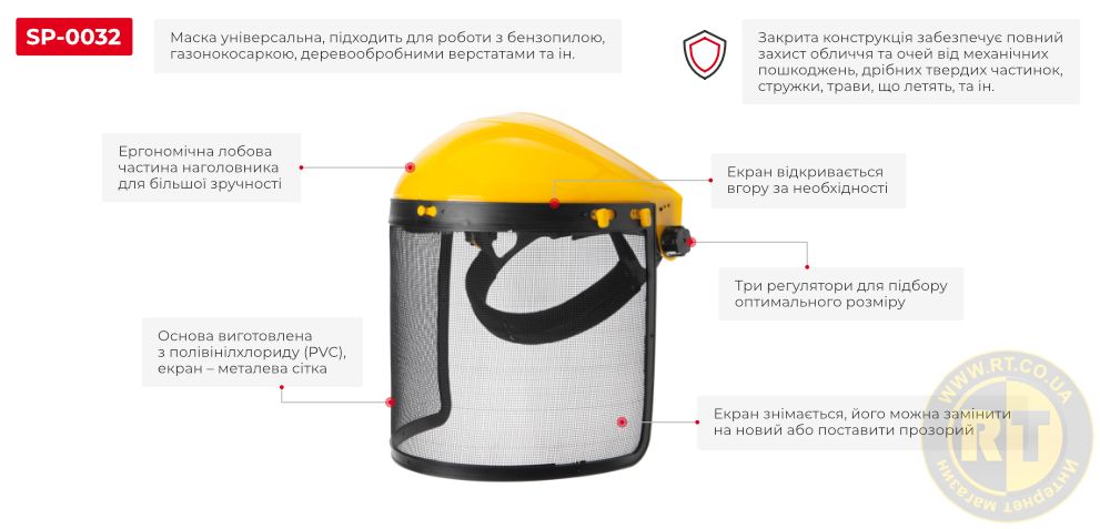 переваги моделі