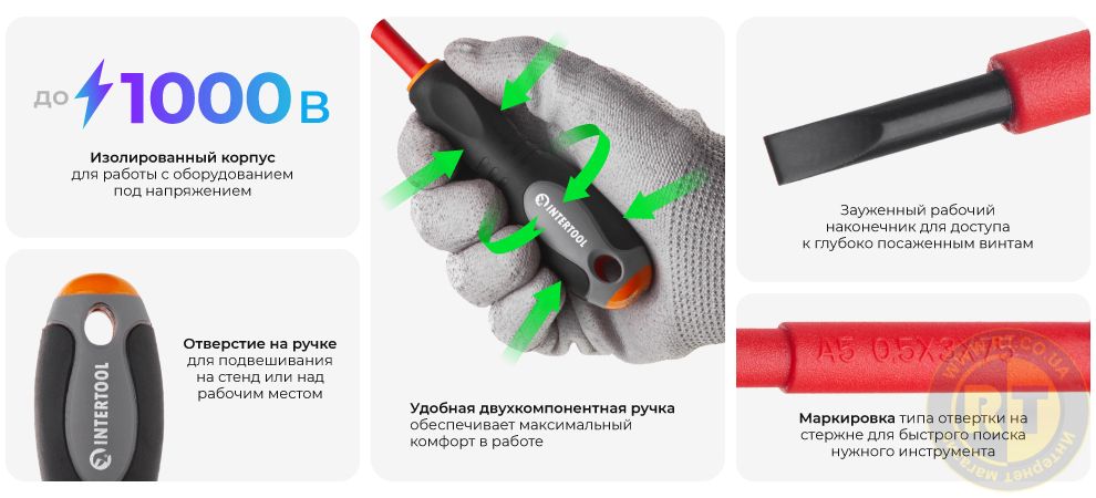 Переваги моделі