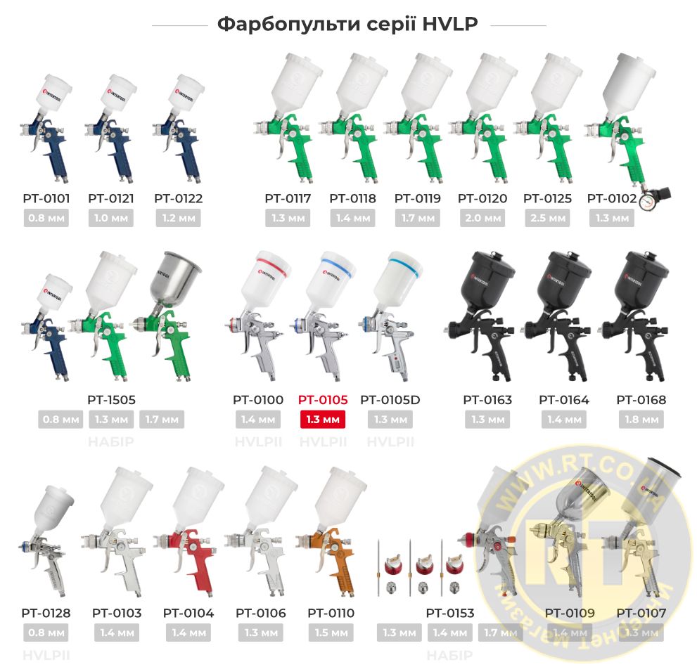 Лінійка фарбопультів HVLP
