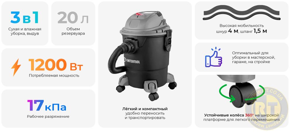 Переваги моделі