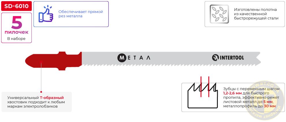 Переваги моделі