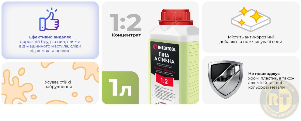 Переваги моделі