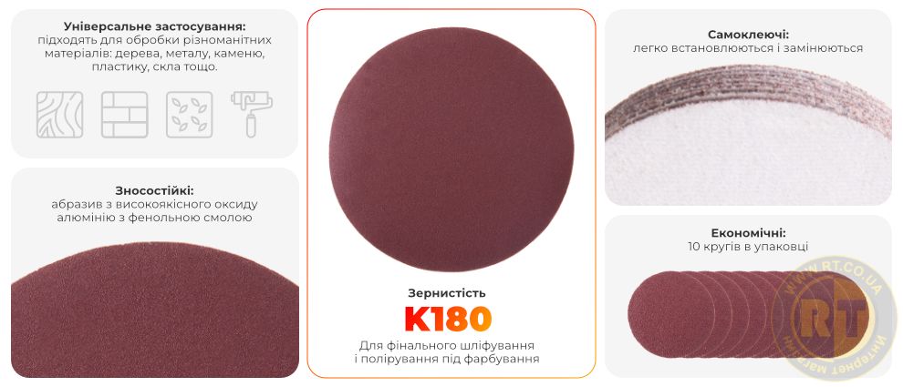 Переваги моделі