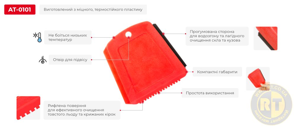 Переваги моделі