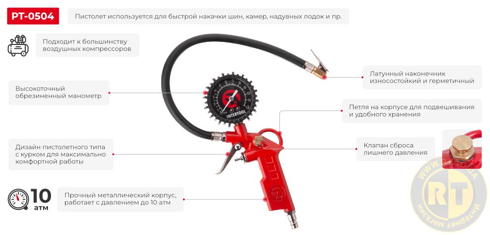 Переваги моделі