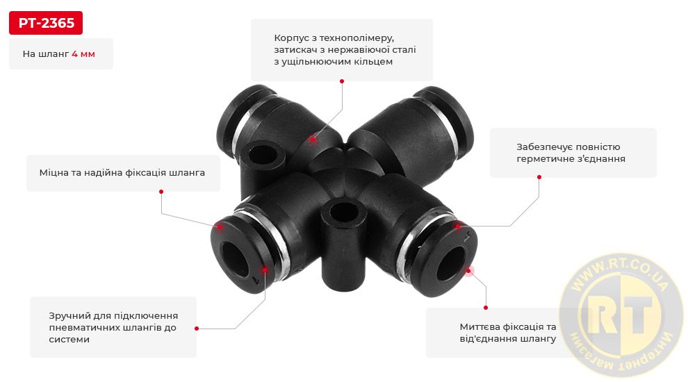 Переваги моделі