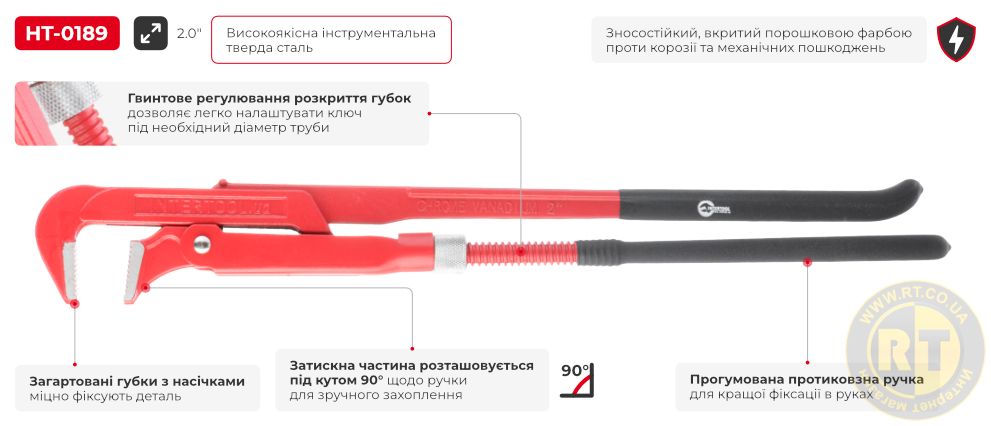Переваги моделі
