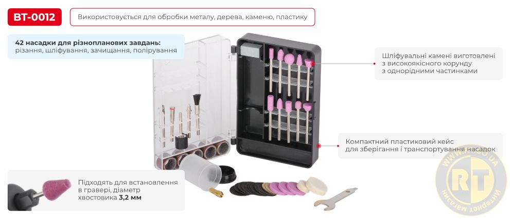 Переваги моделі